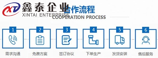 午夜一区二区三区定製流程